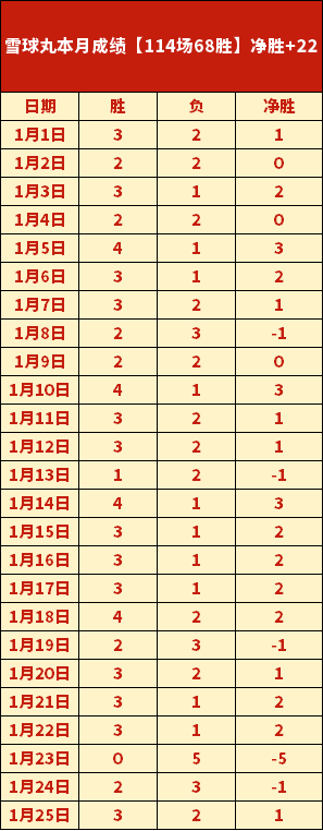 国足周五夜,抵杭备战沙,特战后调整,平博体育官方,平博体育在线官网,平博体育线上,平博体育APP