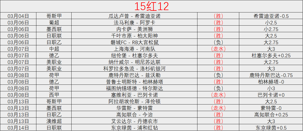 足球风云激,荷甲争霸,谁能破茧重,平博体育官方,平博体育在线官网,平博体育线上,平博体育APP